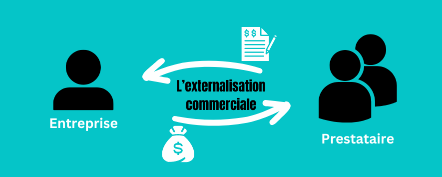 Externalisation commerciale