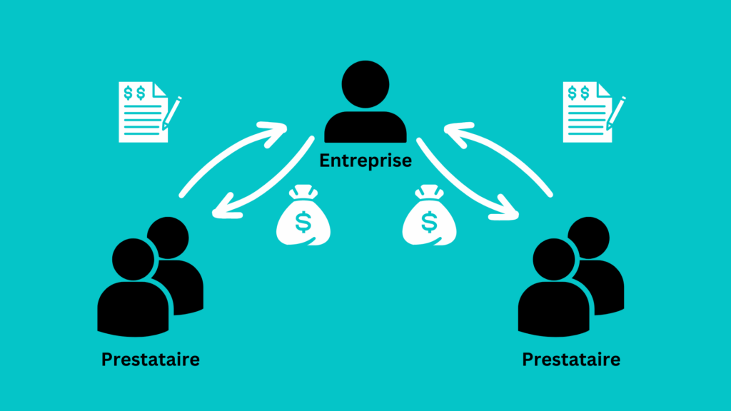 Externalisation commerciale