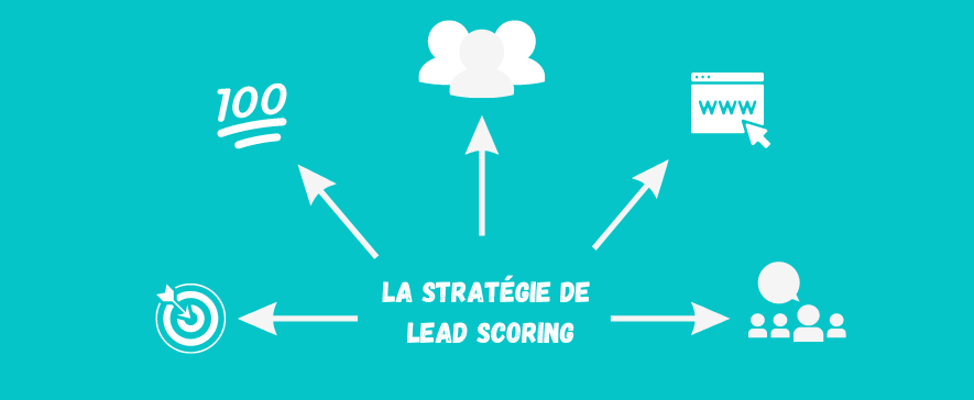 Stratégie de lead scoring